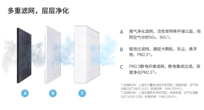 大金新风净薄系列VAML150HV1三层滤网