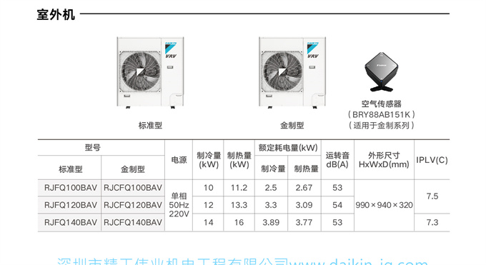 DAIKIN大金家用中央空调变频多联机小5匹一拖三VRV B系列金制(图9)