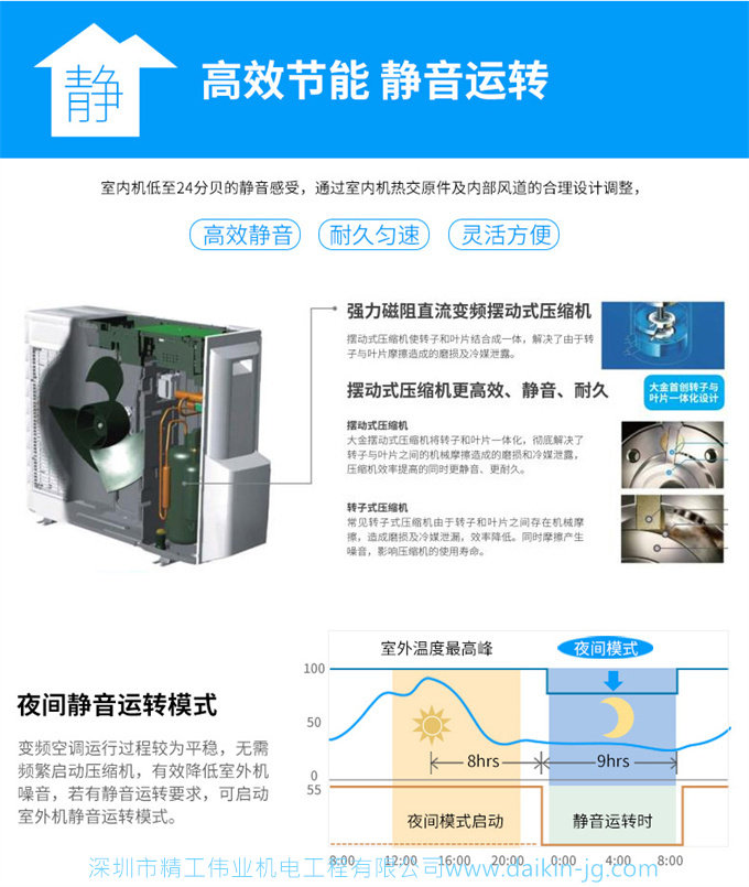 DAIKIN大金中央空调家用变频多联机风管机室外4匹室内一拖二客餐厅LP90BA(图4)