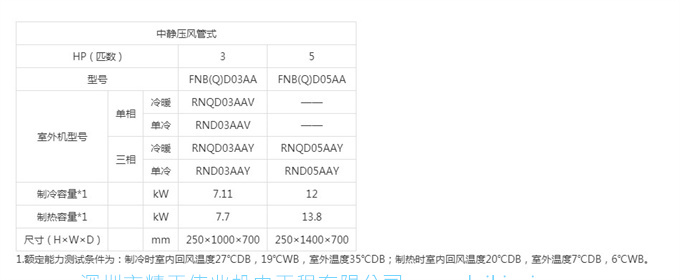 大金商用机房精密空调FNBQF03AA冷暖380V定频3HP中静压风管机三相电(图5)