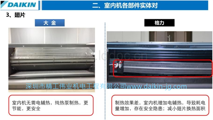  和格力空调哪个好？区别在哪