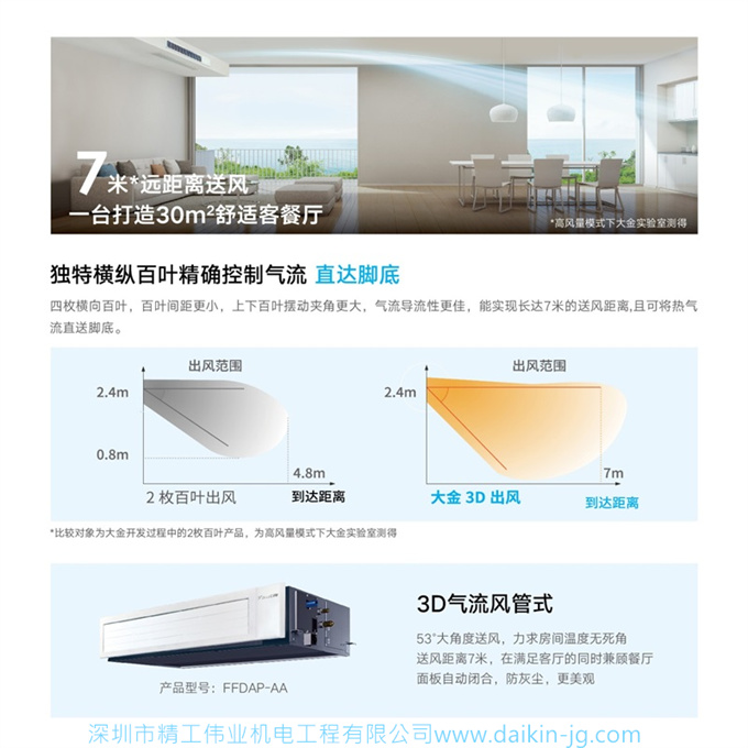 DAIKIN大金中央空调家用VRV B系列5.6匹一拖五(图4)