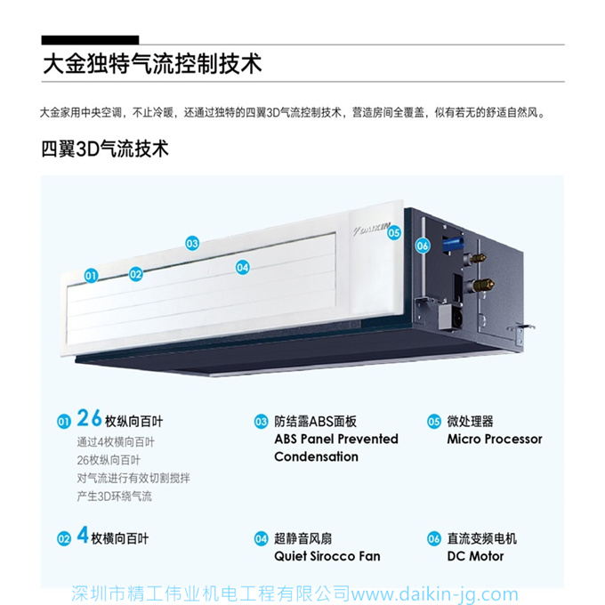 DAIKIN大金中央空调家用VRV B系列5.6匹一拖五(图1)