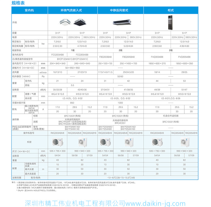 DAIKIN大金商用中央空调 SkyAir变频RXQ系列(新国标）中静压风管式(图4)