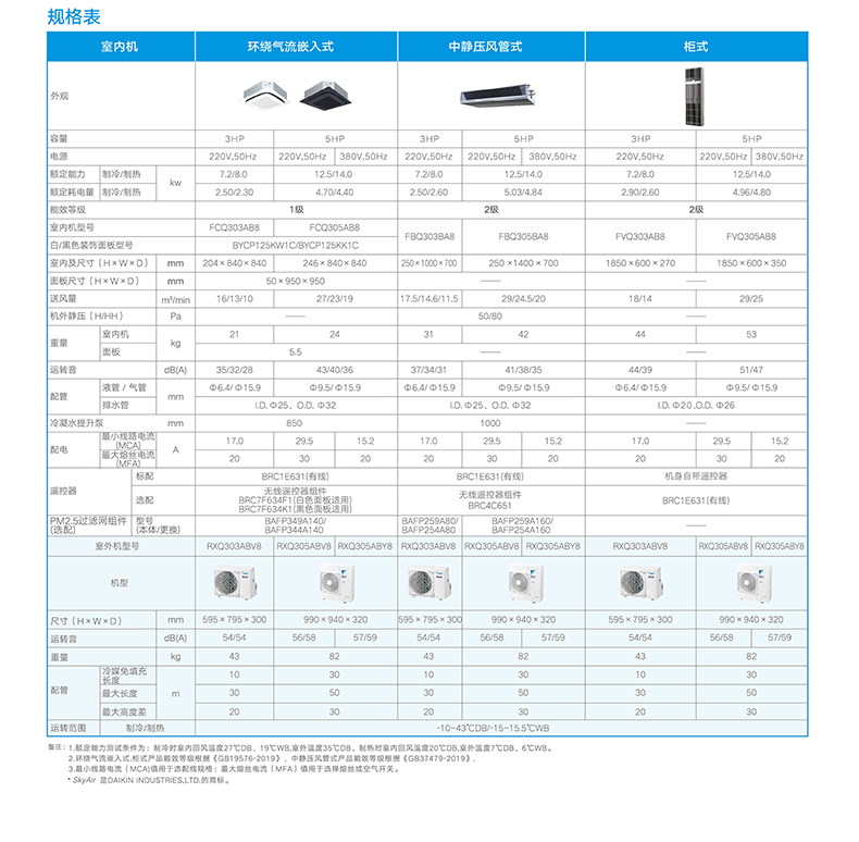 DAIKIN大金 SkyAir变频RXQ系列(新国标）商用柜式冷暖空调经典型(图4)