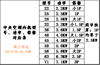 中央空调方案配置是否合理？ 空调顾问为您专业解答,让您避坑,少花冤枉钱！