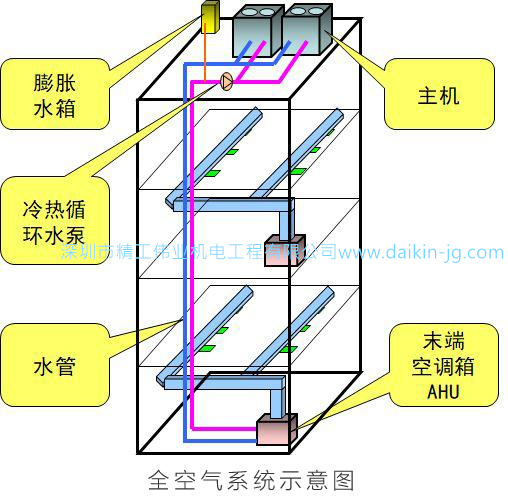 疫情期间，开中央空调会传染病毒吗？
空调顾问告诉您