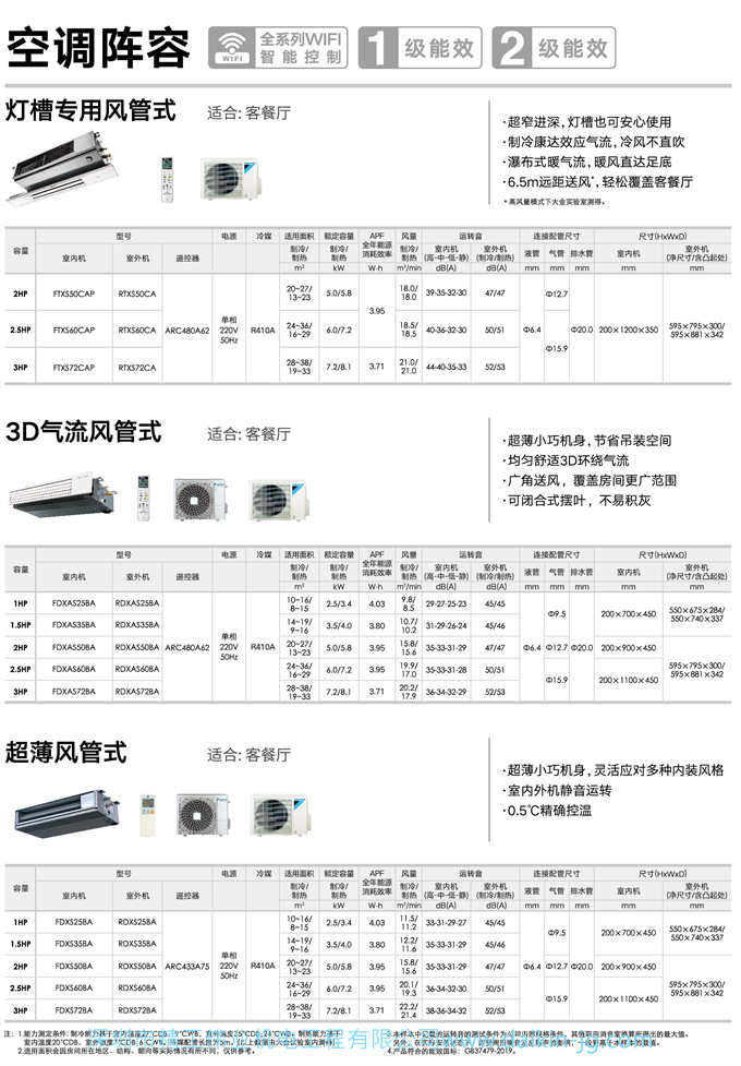 2021年最新款 DAIKIN
2.5匹一拖一家用变频超薄风管机空调带WIFI 大金FDXS60BA 最新款(图2)