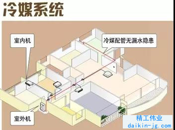 为什么 使用分歧管而不使用分歧箱