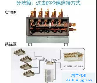 为什么大金使用分歧管而不使用分歧箱(图2)