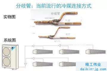 为什么大金使用分歧管而不使用分歧箱(图3)