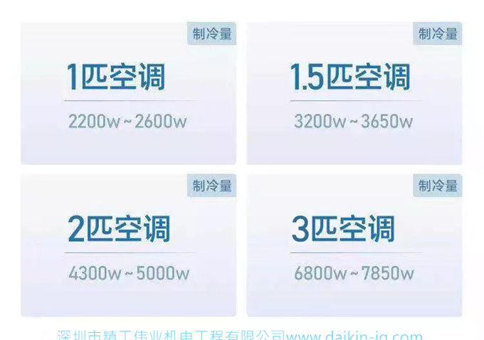 装空调到底要装多少匹才合理？
空调顾问为您专业讲解