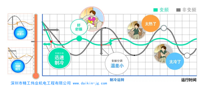 什么是变频空调？变频空调和定频空调的区别？
是变频还是定频？