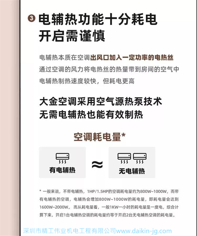 如何挑到节能省电的空调：
教您如何挑选节能空调(图3)