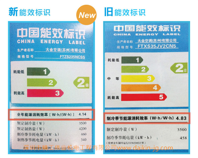 APF到底是什么？为什么选空调要看APF(图3)