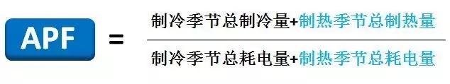 中央空调节能省电只看IPLV(C)?现在大家买空调更重视APF指标(图3)