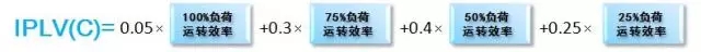 中央空调节能省电只看IPLV(C)?现在大家买空调更重视APF指标(图2)