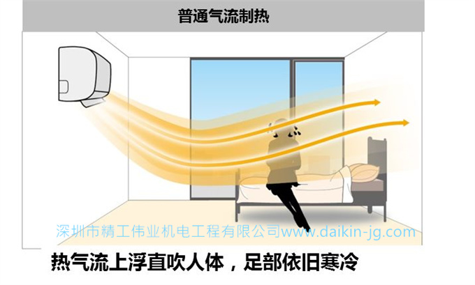 普通空调制热时,热气流上浮直吹人体,足部依旧寒冷