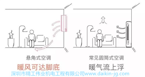 大金悬角机空调与常见空调比较