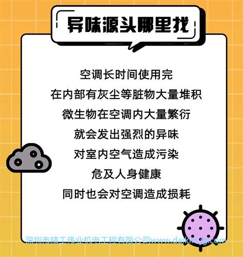 异味源头哪里找？  空调长时间使用后,在内部有灰尘等赃物大量堆积,微生物在空调内大量繁衍,就会发出强烈的异味,对室内空气造成污染,危及人身健康；同时也对空调早上损耗。