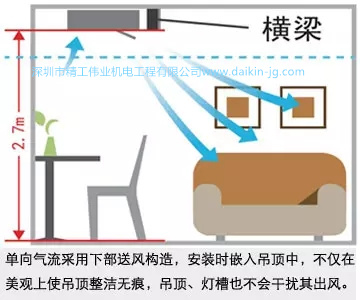 设计师不专业，导致空调效果效果不好，看
如何帮您解决(图2)