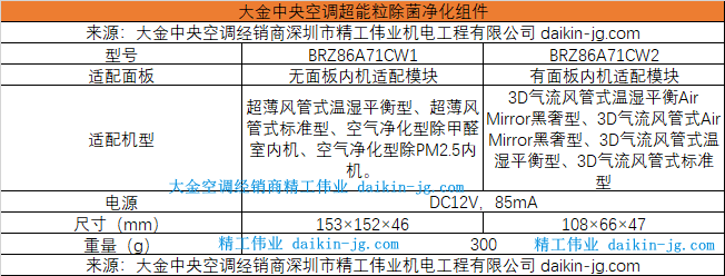 大金中央空调VRV N系列室内机可选配超能粒除菌净化组件吗？