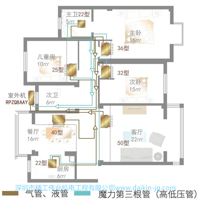 
案例——大户型三房两厅中央空调案例