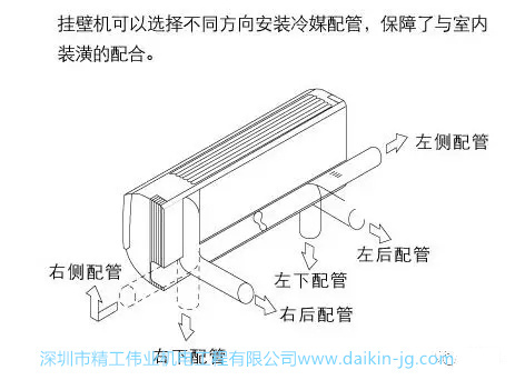 挂壁机可以选择不同方向安装冷媒配管，保证了室内装潢的配合。