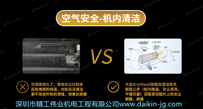 空调使用久了,使用灰尘比较多还有难闻的味道,机内无法清洁更不用说外机的清理,效果比较差。大金DryShock除菌自清洁技术智能3步（制冷降温、灰尘清洗、干燥灭菌）深层清洁翅片上的灰尘、细菌、病毒。