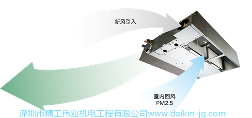 大金中央空调空气净化型室内机除PM2.5室内机