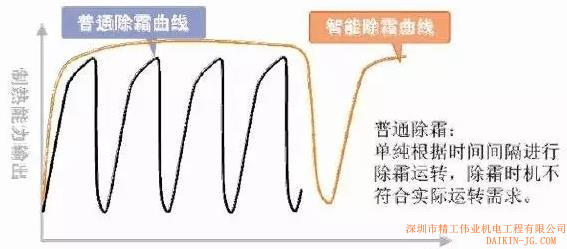 听说大金家用中央空调制热效果不好？是真的吗？