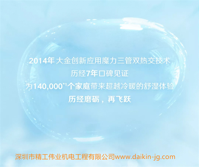 2014年大金创新应用魔力三管双热交技术,历经7年口碑见证,为140000个家庭带来超越冷暖的舒湿体验。历经磨炼,再飞跃