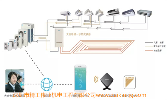 大金中央空调VRV U系列介绍