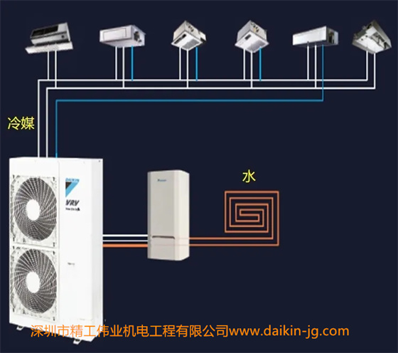 更灵活的使用形式  结合多样的室内机形式，地暖和空调的配合满足多变天气下灵活的采暖需求。  制冷季节使用地暖持续制热。  过渡季节使用空调间歇制热。