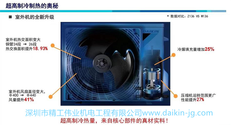 同样是一匹的
壁挂机，R系列和S系列有什么区别？(图1)