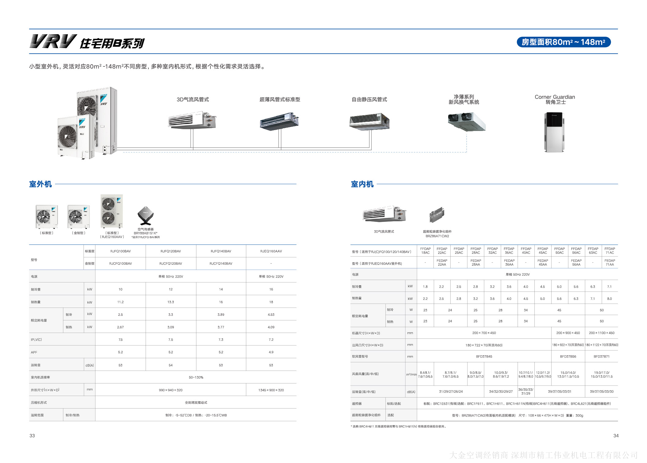 VRV 住宅用B系列。小型室外机，灵活应对80㎡~148㎡不同房型，多种室内机形式，根据个性化需求灵活选择。